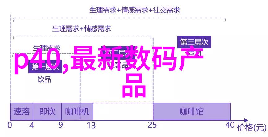 技术潮流背后的悔恨智能制造专业的沉思