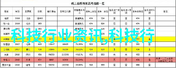 探究仪器仪表的多元面貌从设计到维护