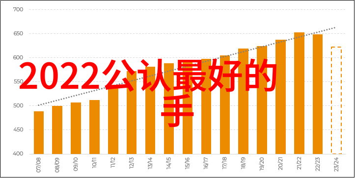 DCS设备的未来趋势与应用前景