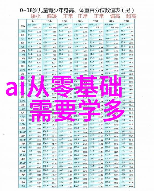 北京等保测评公司保障城市安全的守护者