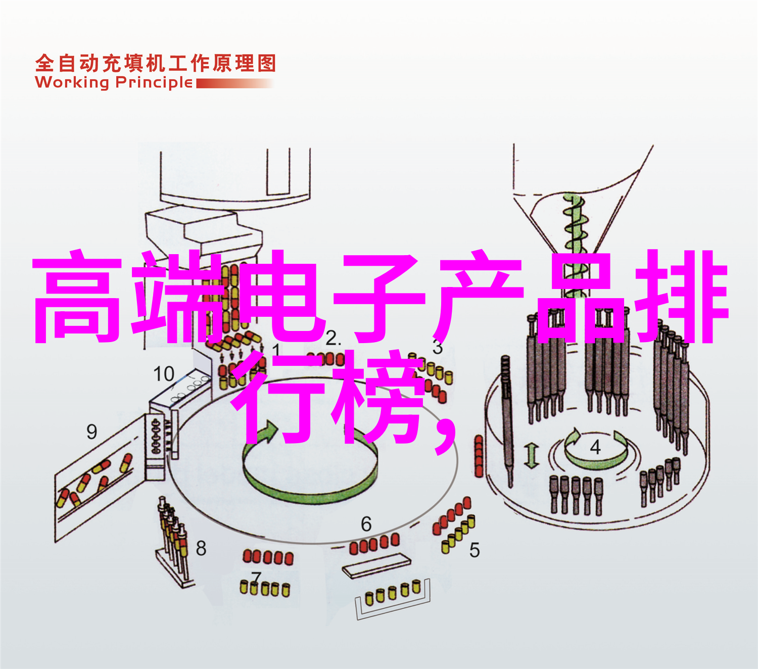 单电数码相机使用技巧全解析