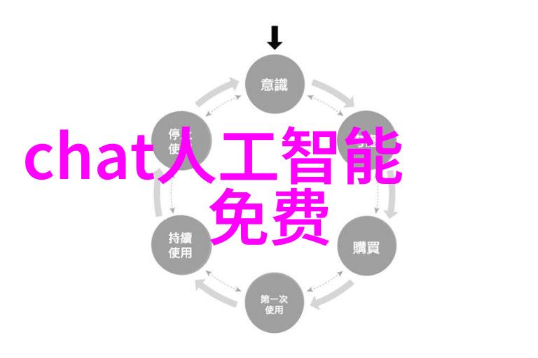 科技共享平台建设厦门市区间实验室设备互借机制讨论