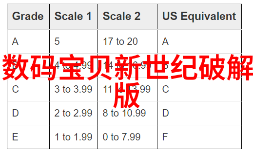 数码宝贝从屏幕上的冒险到现实世界的挑战