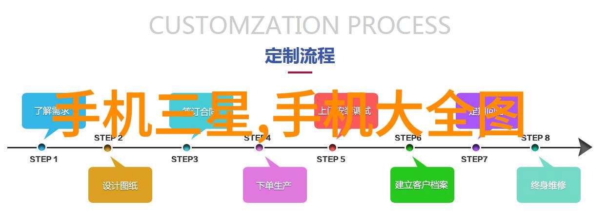 入住准备亲们记得这几点哦