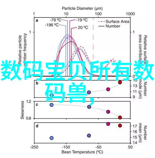 PLC设备我是怎么学会控制家里的电器的