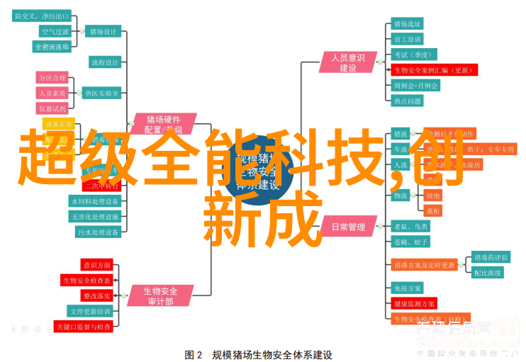 JavaScript自动化测试JSa工具与技术