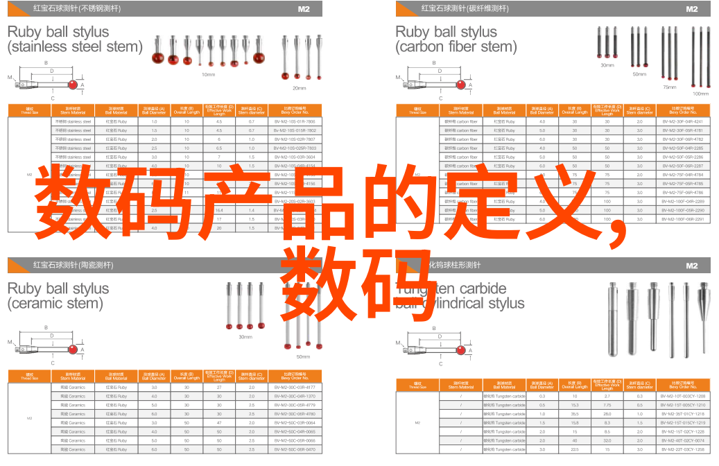 未来城市规划中对于高效利用空间资源而设计的小型化或智能化的化工装置有什么可能实现