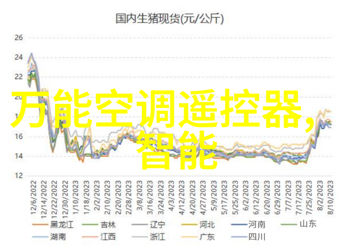 数字化转型智慧育才國家職業人材測評中心創新的數據應用模式探究