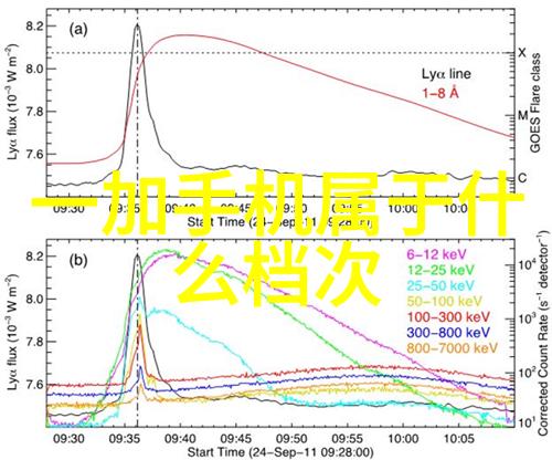 医院高温灭菌设备-超声波消毒技术医院高温灭菌设备的未来趋势