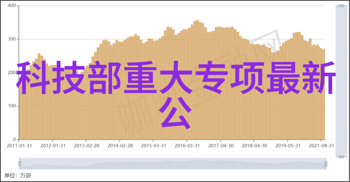 小平米卫生间干湿隔断风格大师万种奇思妙想的分类全集