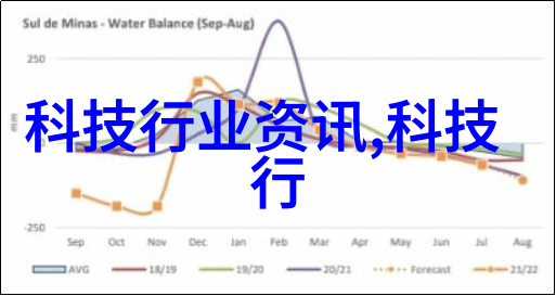 仪器分析技术革新高通量测序纳米技术应用