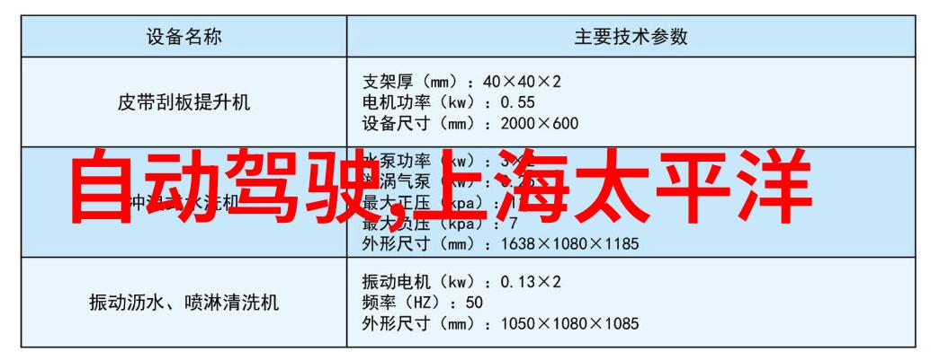 索尼RX100微单一代王者之旅