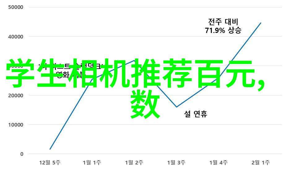 项目资金申请报告