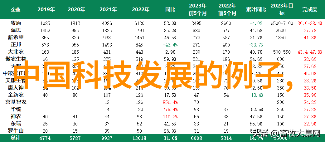 化工包衣机械工厂里的守护者