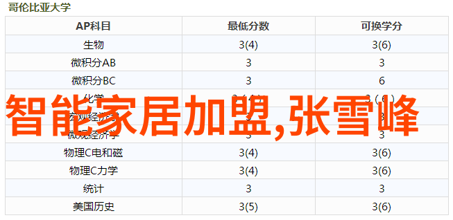 主题我家的多功能客厅装修效果图展示