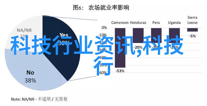 摄影协会的纲领