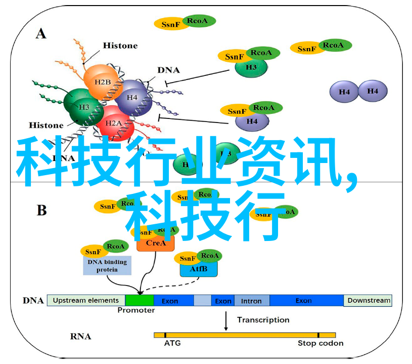 智能生活体验 智能家居系统在modern home中的应用