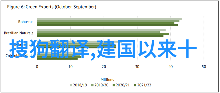 家居智造未来生活的全屋智能化系统