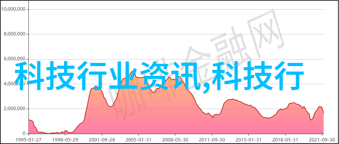 人工智能的基本内容与其在现代社会中的应用探究