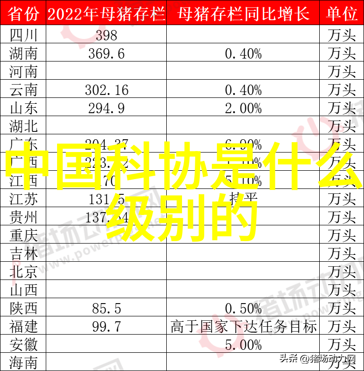 手机空调遥控器万能通用的智能家居解决方案