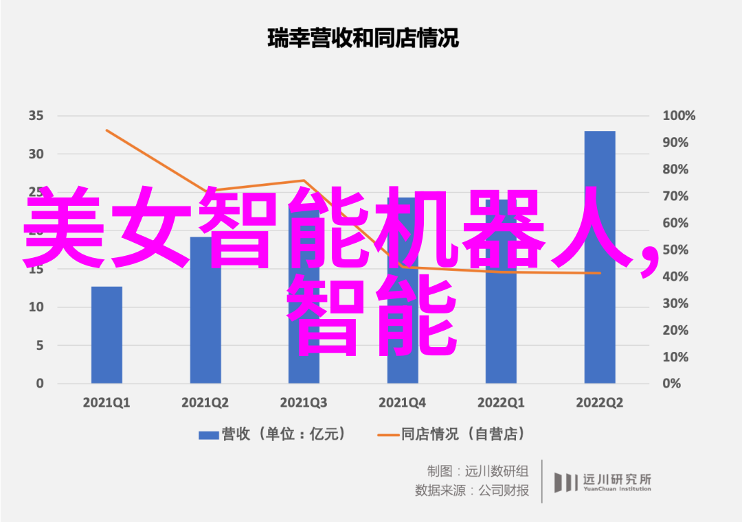 回忆起那个夏天的数码冒险