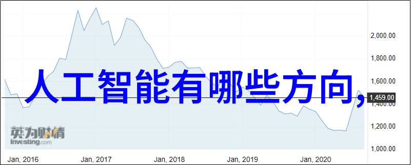 工业控制机器视觉系统高精度自动识别与处理技术