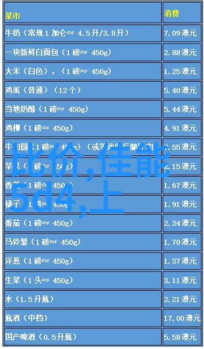 仪器仪表专业人才就业岗位高级测试工程师设备维护专工等