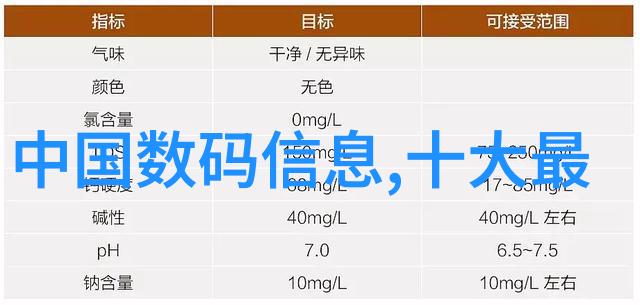 全球联通亚马逊云科技服务的国际扩张战略分析