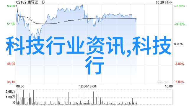 中国科技创新雄厚成果从5G到人工智能变革世界的中国智慧