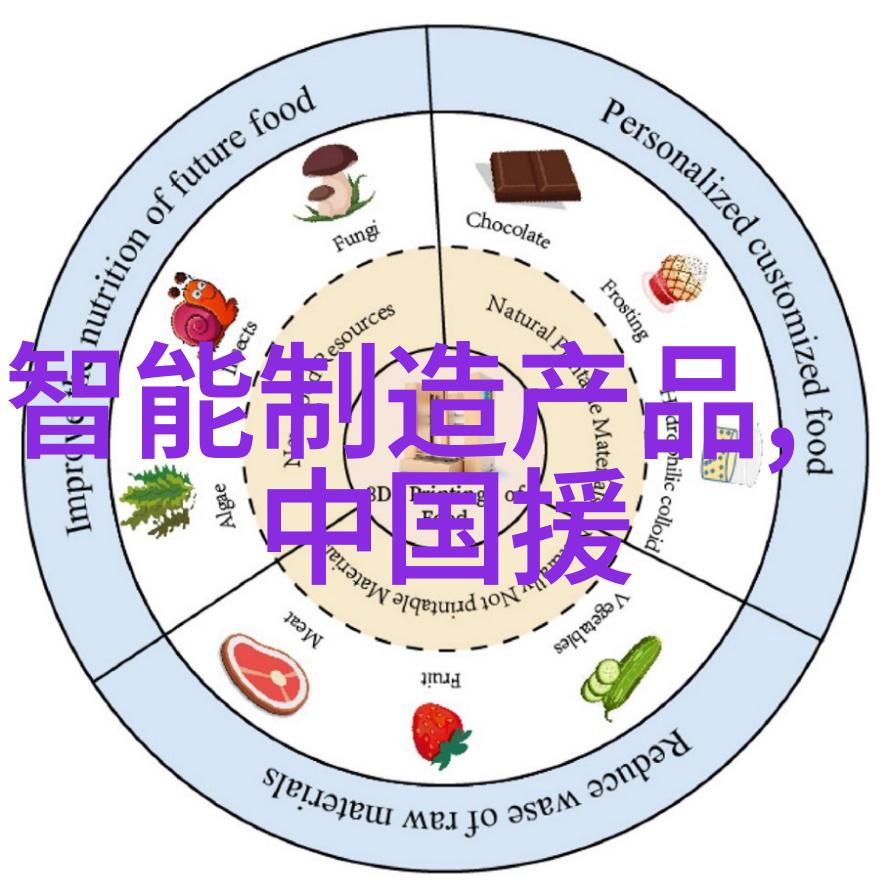 如何调整参数以获得最佳效果