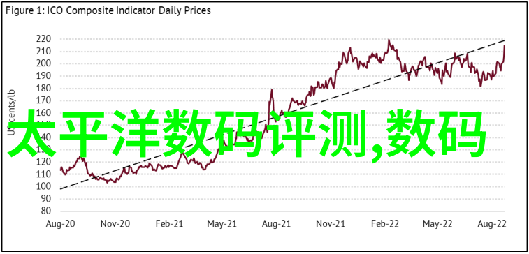 数码后期是干什么的我怎么就沦陷在编辑软件里了