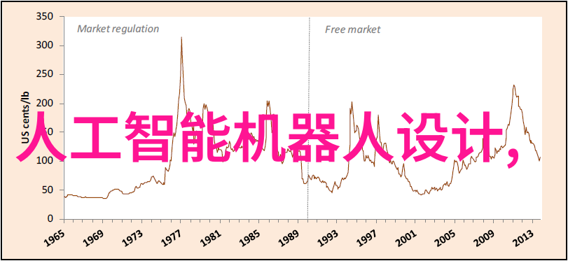 D343X双偏心法兰蝶阀