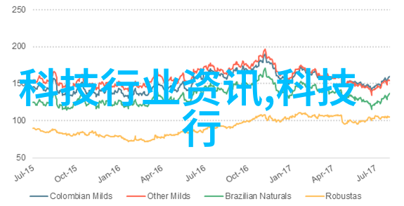 低成本高效能让您的项目顺利进行二手泥石分离机出售