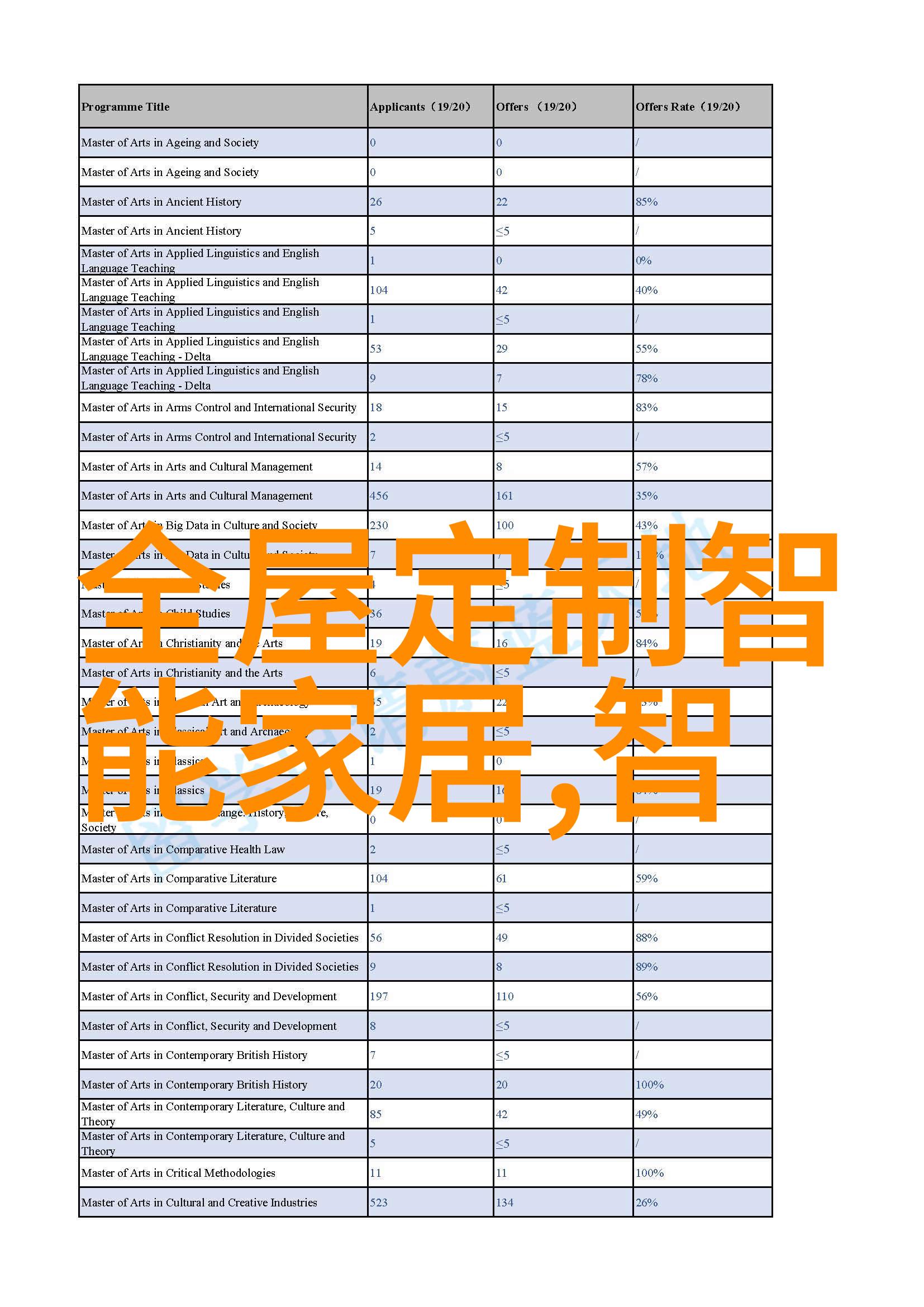 环境友好型生活方式下的二手箱子经济现状分析