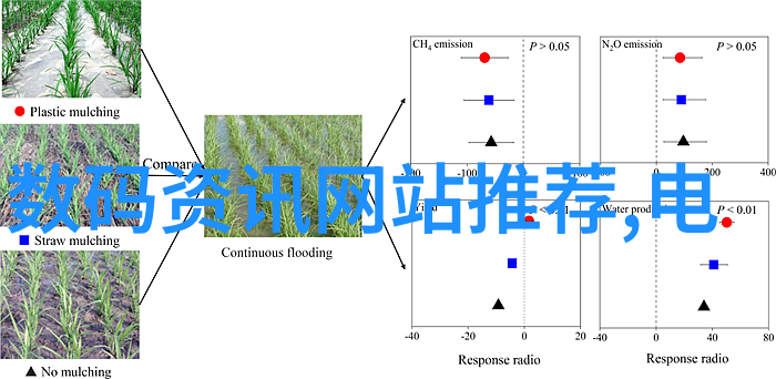 iPhone14 Pro触摸未来重塑视界