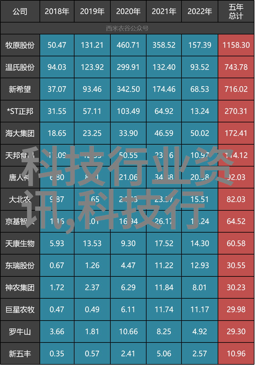 智慧触手可及AI创意应用的新篇章