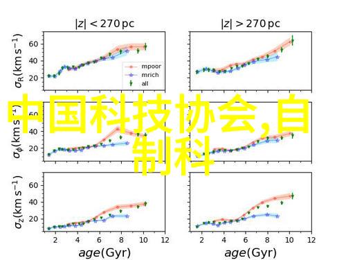 我来告诉你空调类型的分类从分体到集成我都知道