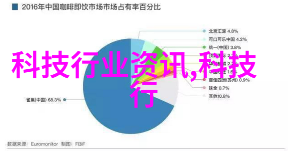 智能家居的发展前景我看来未来我们的生活会变得多么高科技呀