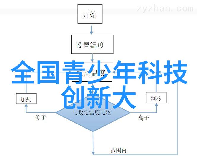 团队协作效率提升措施建议