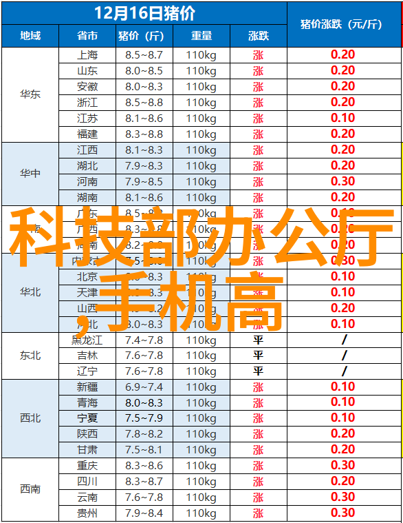 人才评估方法全面评价体系