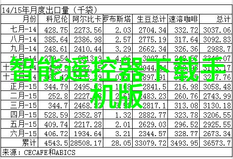 智能制造工程的悔恨之声