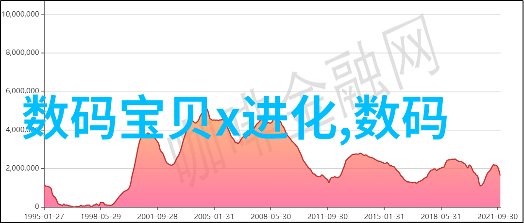 数码宝贝国语版第一部我的数码冒险揭秘国语版第一部的秘密