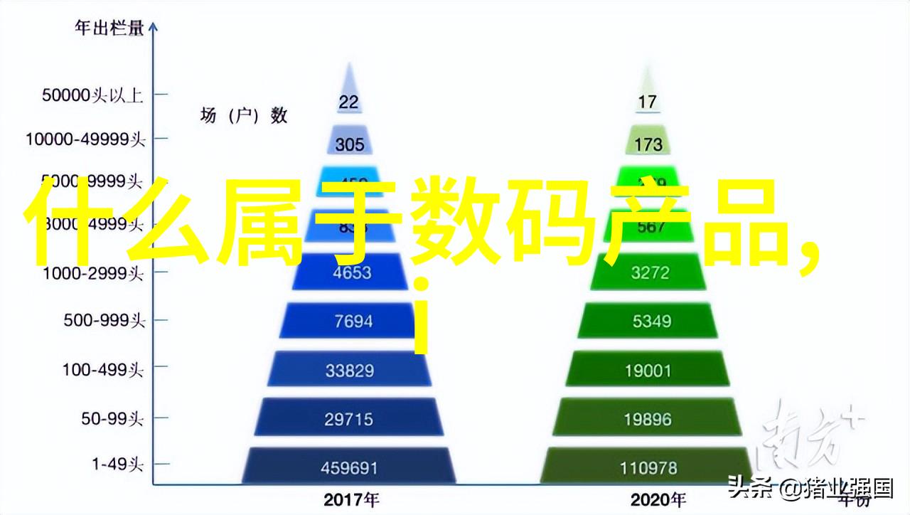 超高清录像必备最新一代数码相机的前瞻性功能分析