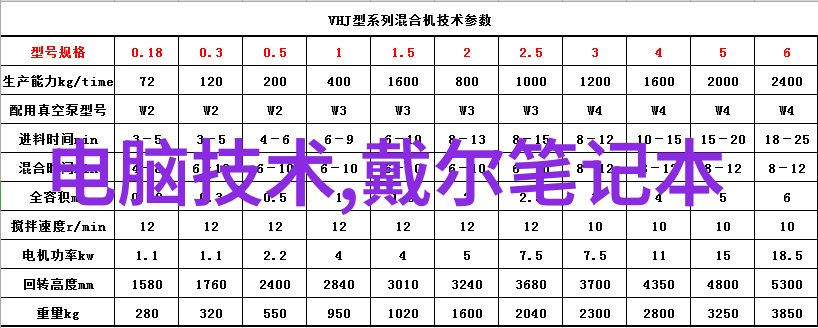 再用点力今晚随你弄