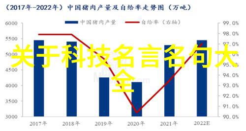 环境可持续发展解决方案前沿科技2023年报告