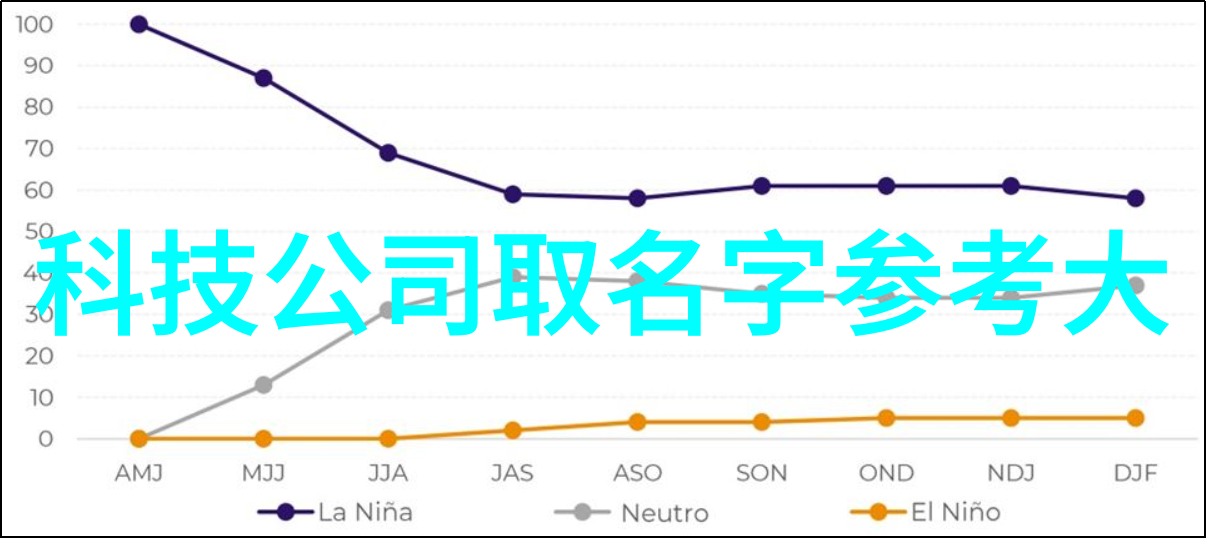 娱乐明星娱乐圈内的巨星