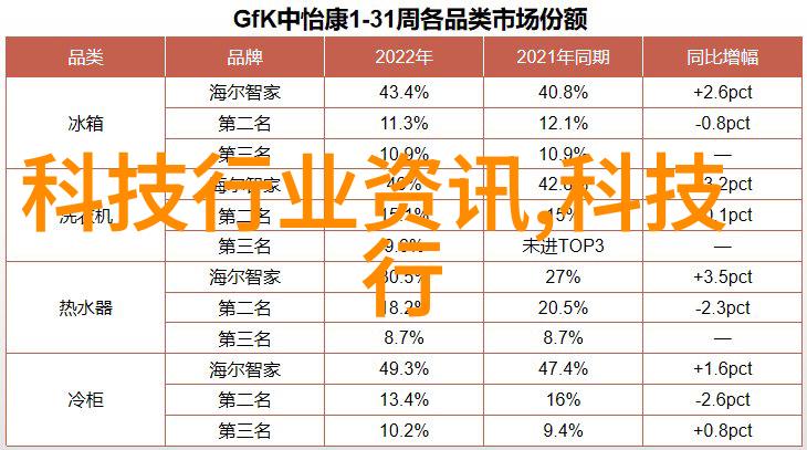 重庆财经职业学院的专业课程有哪些