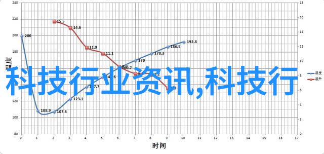 是否存在一种既能反映学生潜力又不压抑其创造力的新型测评方法