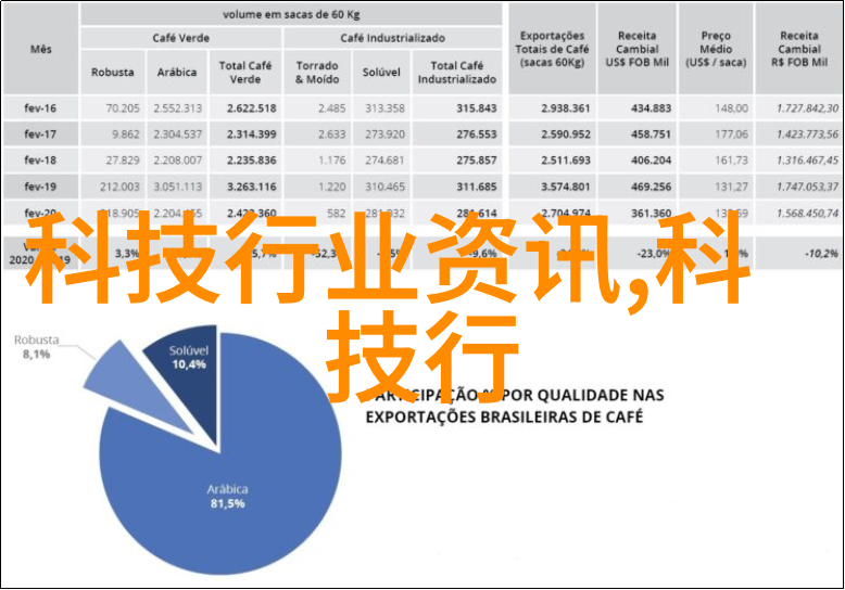 现代化工厂中使用哪些类型的净化设备最为常见