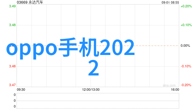 凡世之计科技与生俱来介绍一下我们独特的软件开发流程和策略